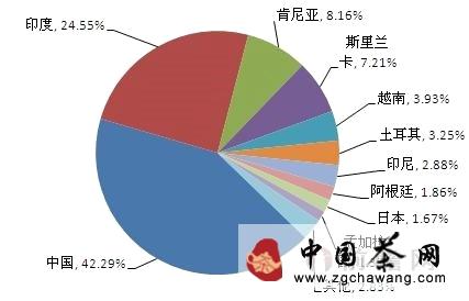 关于中国茶叶大国的强国之梦的消息