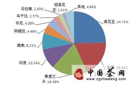 关于中国茶叶大国的强国之梦的消息(1)