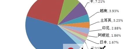 关于中国茶叶大国的强国之梦的消息