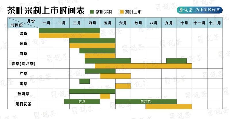 关于一周速读：全国茶叶采摘时间表、第一早茶开采、走好新时代茶马古道的相关内容