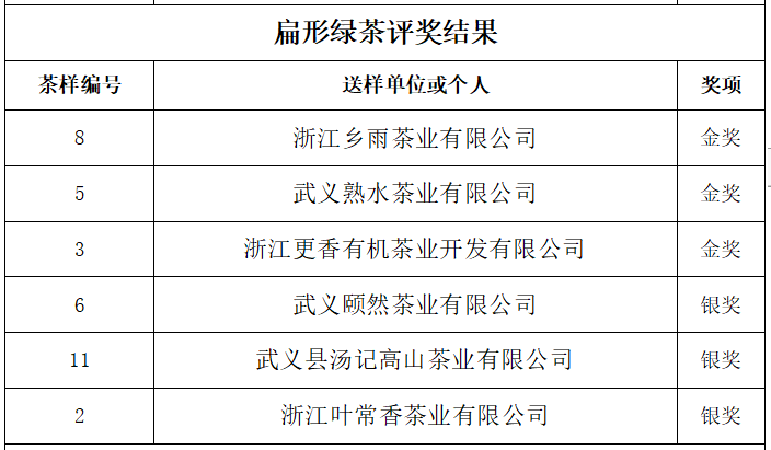 有关于一场春雨后，开怀话武阳——第十届武阳春雨杯名茶评比大赛结果新鲜出炉的相关内容(9)