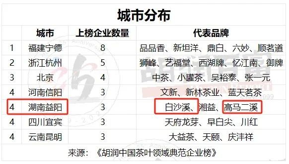 关于《胡润中国茶叶领域典范企业榜》首次发布！的信息(3)