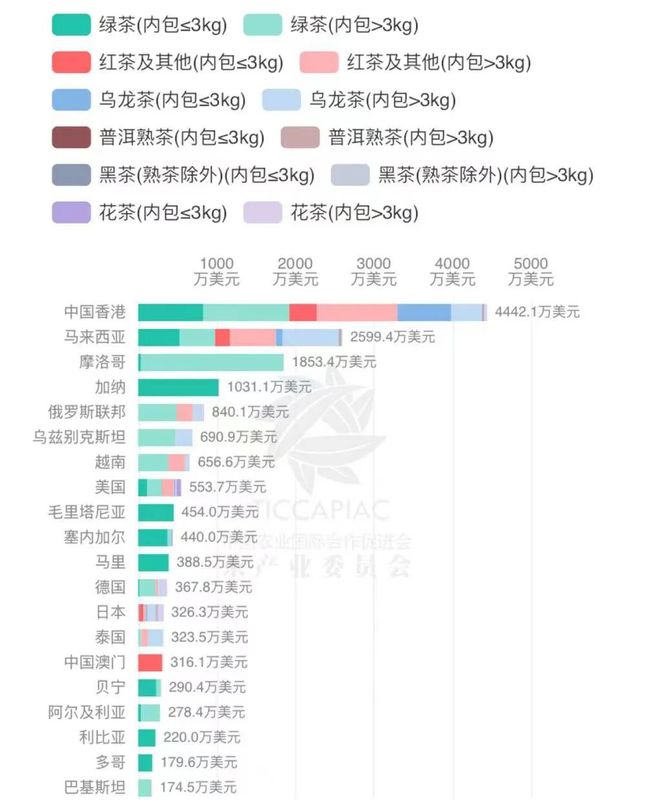 有关于2022年9月中国茶叶进出口数据的最新消息(10)
