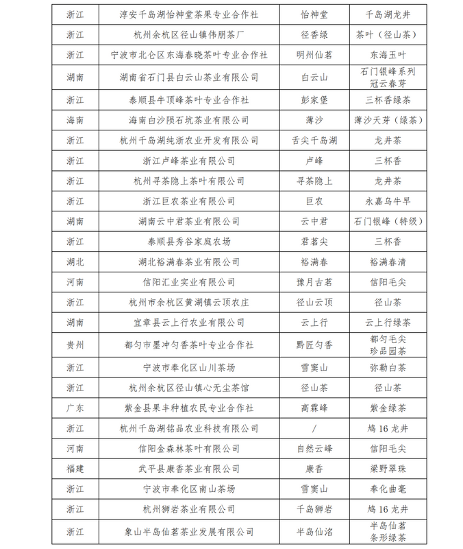 关于关于公布第十二届“中绿杯”全国名优绿茶产品与包装调查推选结果的通知的内容(6)