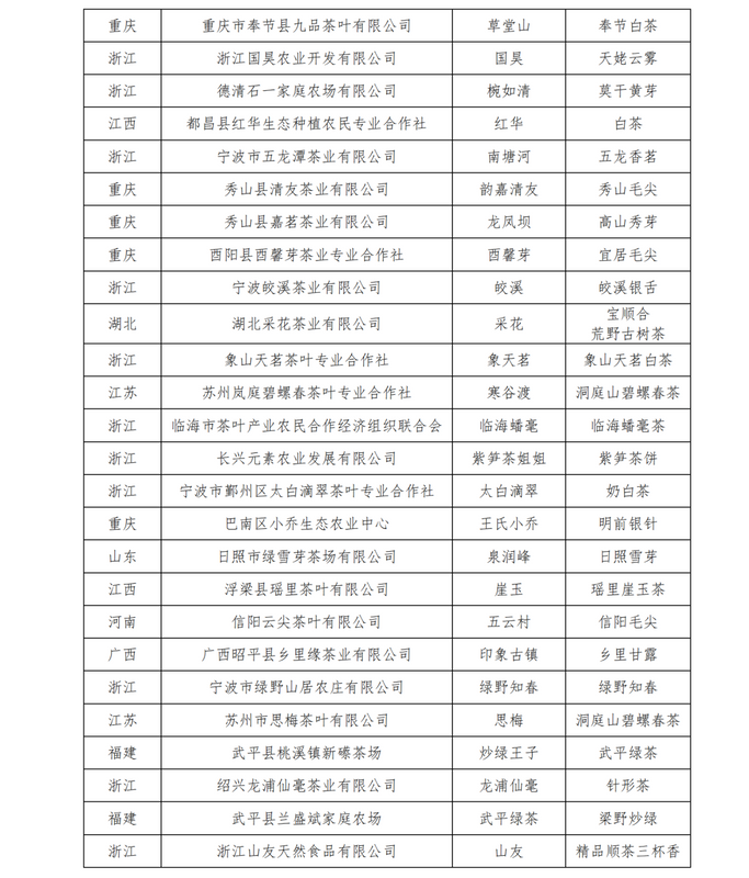 关于关于公布第十二届“中绿杯”全国名优绿茶产品与包装调查推选结果的通知的内容(13)