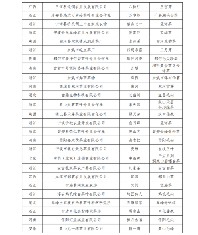 关于关于公布第十二届“中绿杯”全国名优绿茶产品与包装调查推选结果的通知的内容(10)