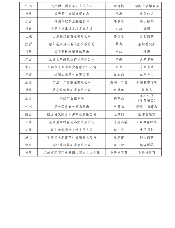 关于关于公布第十二届“中绿杯”全国名优绿茶产品与包装调查推选结果的通知的内容(14)