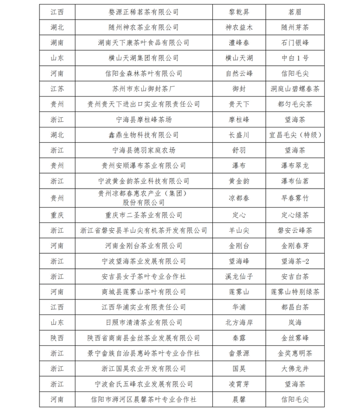 关于关于公布第十二届“中绿杯”全国名优绿茶产品与包装调查推选结果的通知的内容(5)