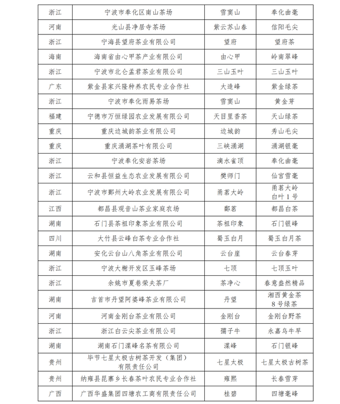 关于关于公布第十二届“中绿杯”全国名优绿茶产品与包装调查推选结果的通知的内容(3)