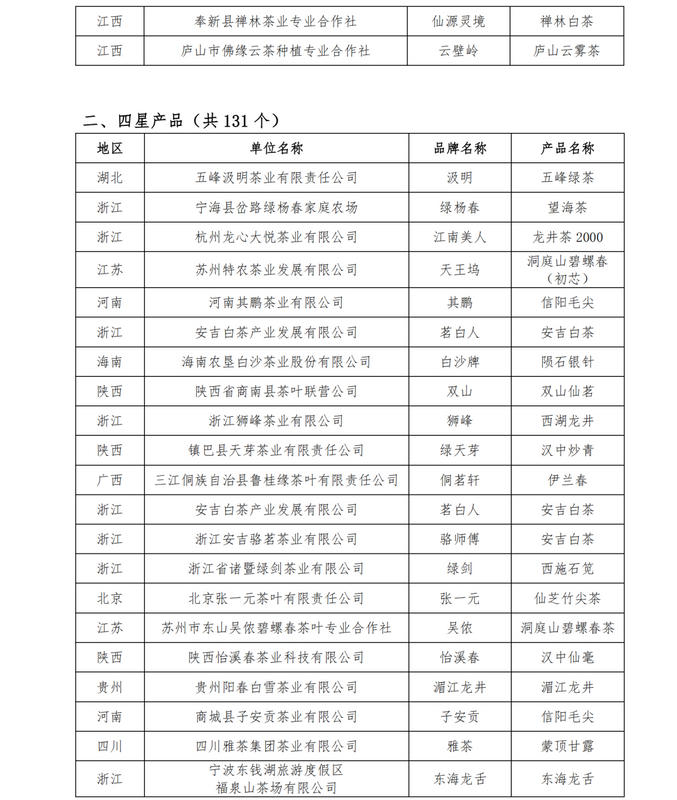 关于关于公布第十二届“中绿杯”全国名优绿茶产品与包装调查推选结果的通知的内容(4)