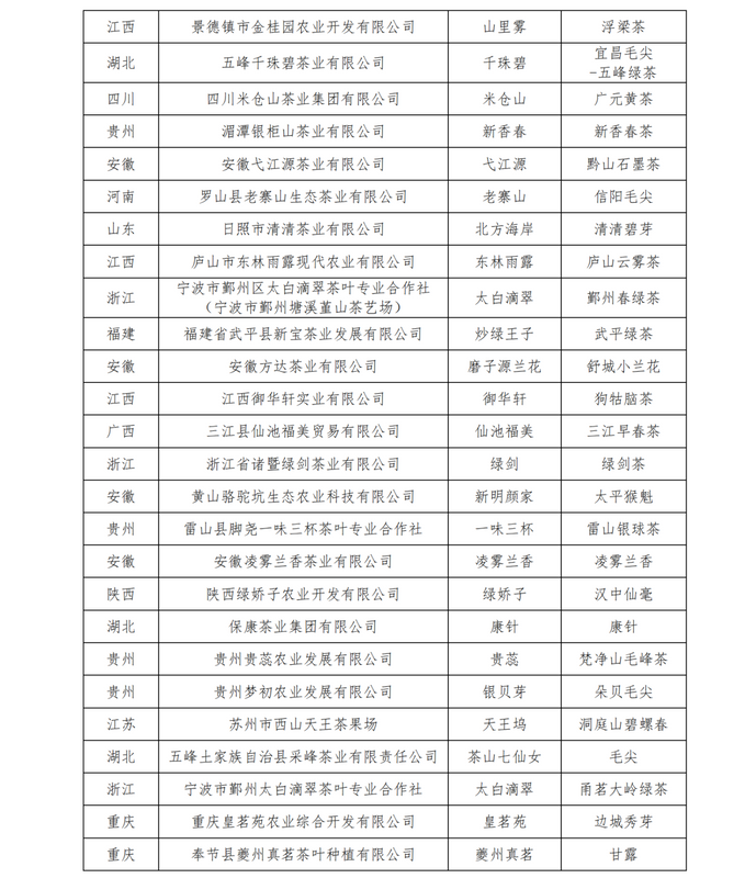 关于关于公布第十二届“中绿杯”全国名优绿茶产品与包装调查推选结果的通知的内容(2)