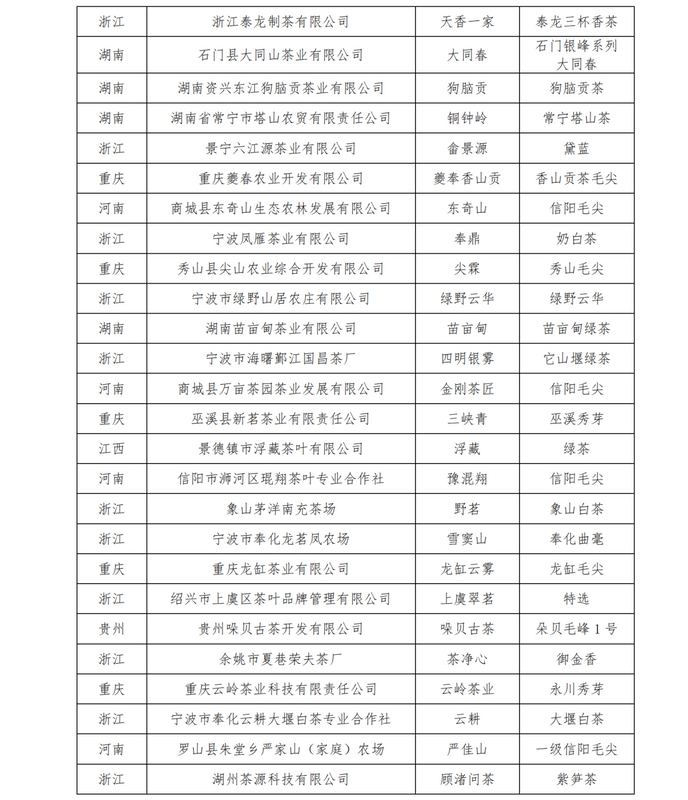 关于关于公布第十二届“中绿杯”全国名优绿茶产品与包装调查推选结果的通知的内容(7)