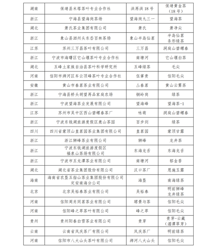 关于关于公布第十二届“中绿杯”全国名优绿茶产品与包装调查推选结果的通知的内容(1)