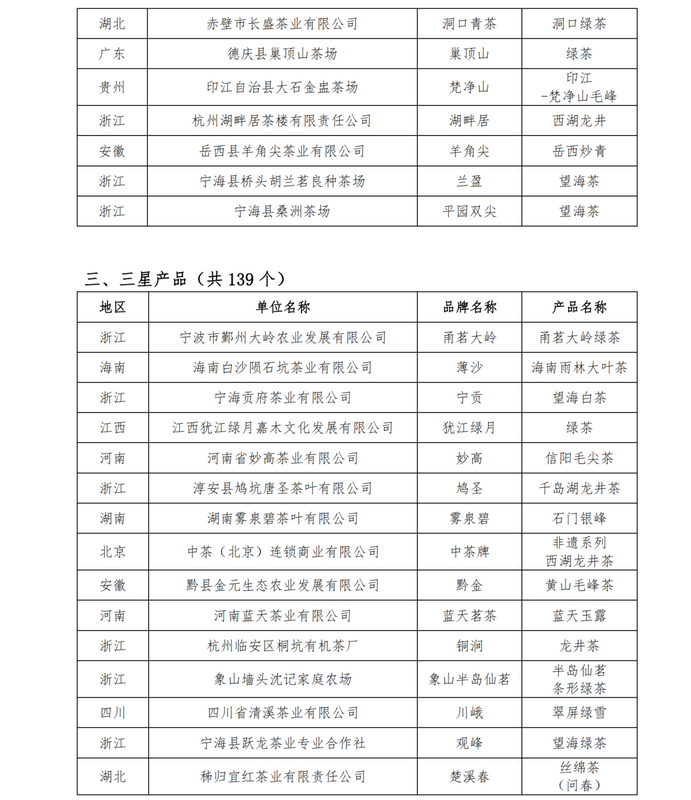 关于关于公布第十二届“中绿杯”全国名优绿茶产品与包装调查推选结果的通知的内容(9)