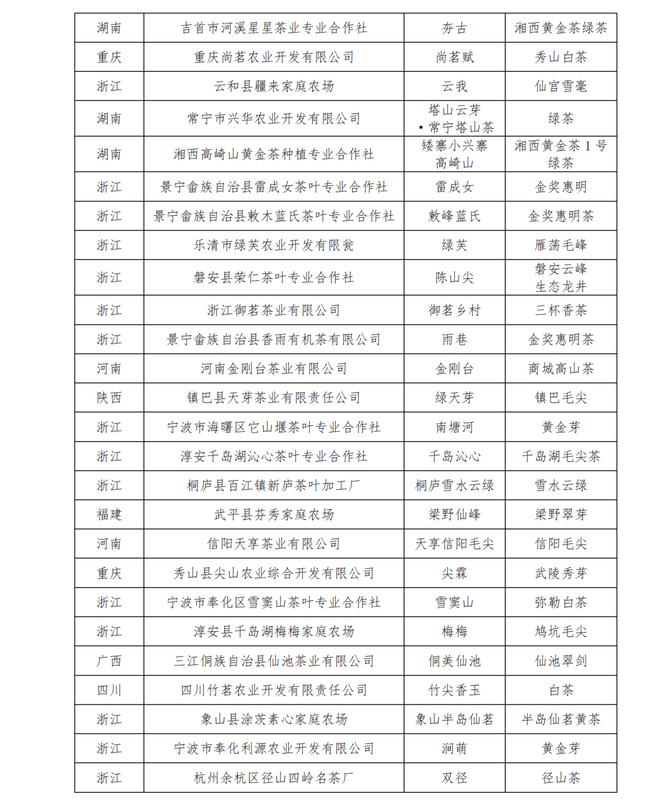 关于关于公布第十二届“中绿杯”全国名优绿茶产品与包装调查推选结果的通知的内容(11)