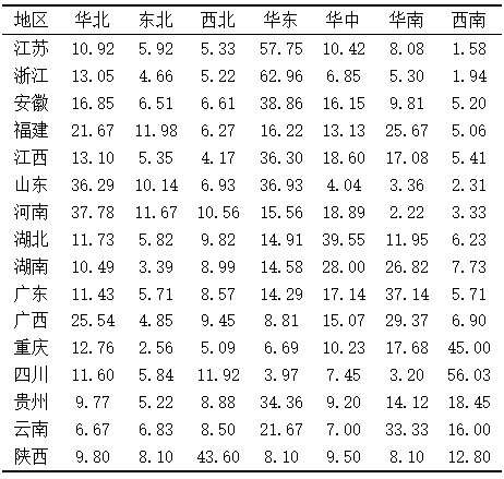 关于2024中国茶叶区域公用品牌价值评估报告（全文）的信息(15)