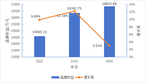 关于2024中国茶叶区域公用品牌价值评估报告（全文）的信息(4)