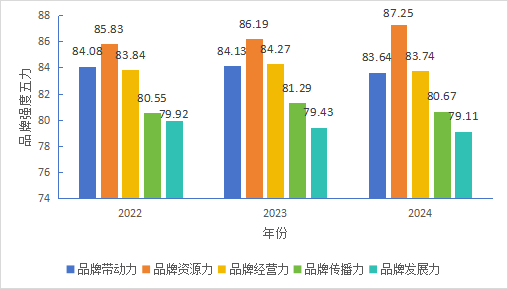 关于2024中国茶叶区域公用品牌价值评估报告（全文）的信息(11)