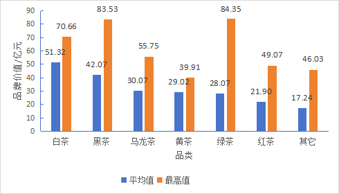 关于2024中国茶叶区域公用品牌价值评估报告（全文）的信息(3)