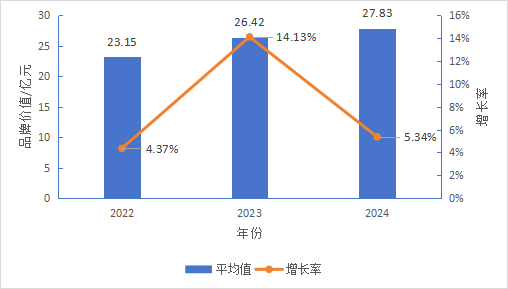 关于2024中国茶叶区域公用品牌价值评估报告（全文）的信息