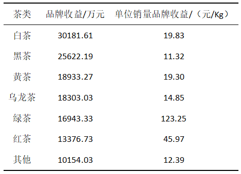 关于2024中国茶叶区域公用品牌价值评估报告（全文）的信息(6)