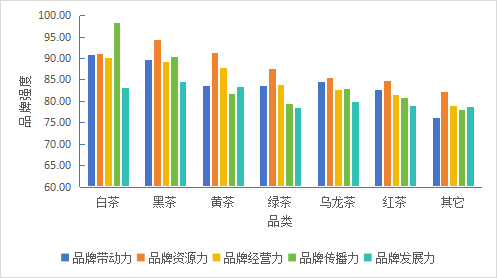 关于2024中国茶叶区域公用品牌价值评估报告（全文）的信息(12)