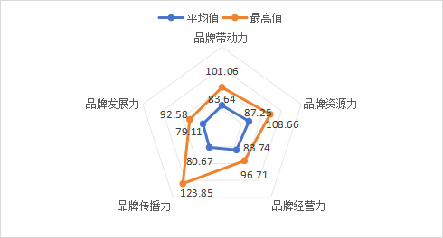 关于2024中国茶叶区域公用品牌价值评估报告（全文）的信息(14)