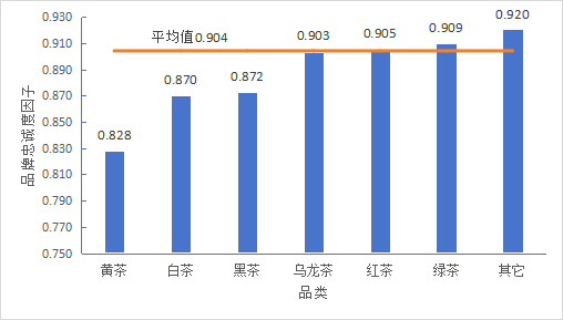 关于2024中国茶叶区域公用品牌价值评估报告（全文）的信息(10)