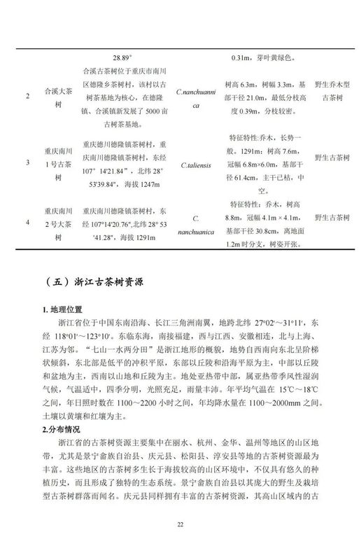 关于中国古茶树资源状况如何？云南最多，贵州、广西、四川其次的资讯(24)