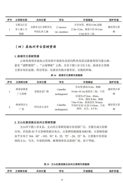 关于中国古茶树资源状况如何？云南最多，贵州、广西、四川其次的资讯(17)