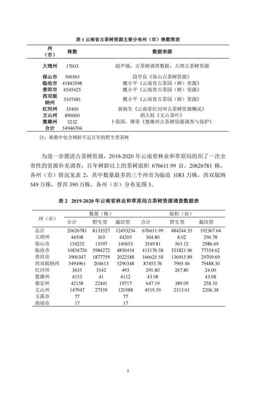 关于中国古茶树资源状况如何？云南最多，贵州、广西、四川其次的资讯(5)