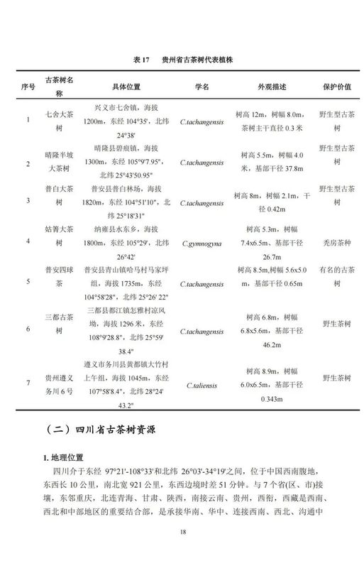 关于中国古茶树资源状况如何？云南最多，贵州、广西、四川其次的资讯(20)