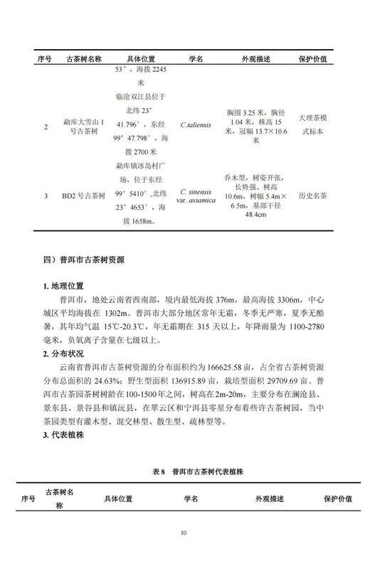 关于中国古茶树资源状况如何？云南最多，贵州、广西、四川其次的资讯(12)