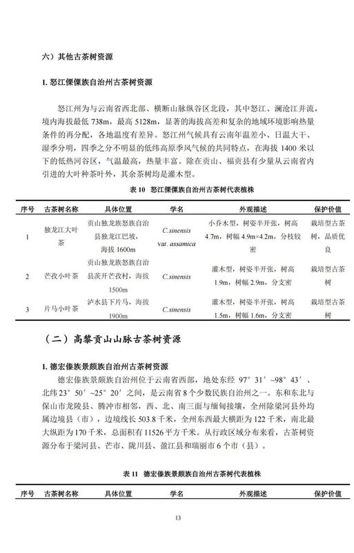 关于中国古茶树资源状况如何？云南最多，贵州、广西、四川其次的资讯(15)