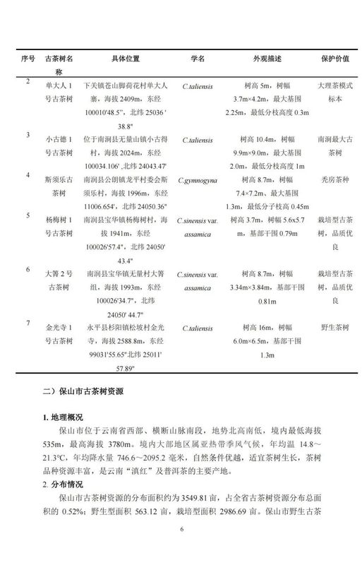 关于中国古茶树资源状况如何？云南最多，贵州、广西、四川其次的资讯(8)