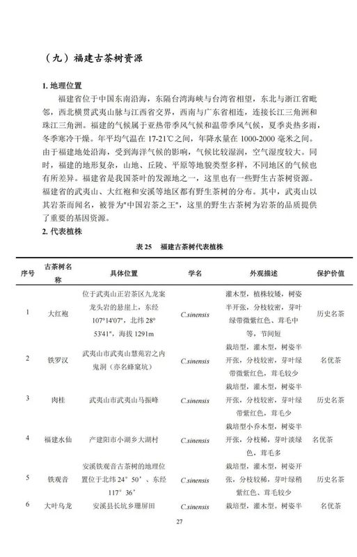 关于中国古茶树资源状况如何？云南最多，贵州、广西、四川其次的资讯(29)