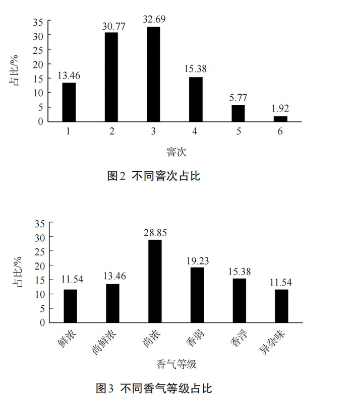 有关于备受新茶饮品牌喜爱的茉莉花茶基底茶产品现状如何？的资讯(4)