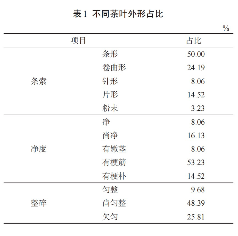 有关于备受新茶饮品牌喜爱的茉莉花茶基底茶产品现状如何？的资讯(3)