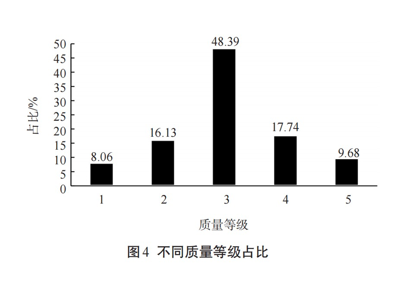 有关于备受新茶饮品牌喜爱的茉莉花茶基底茶产品现状如何？的资讯(5)