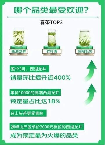 关于福建、浙江茶产业考察感悟的相关内容(10)