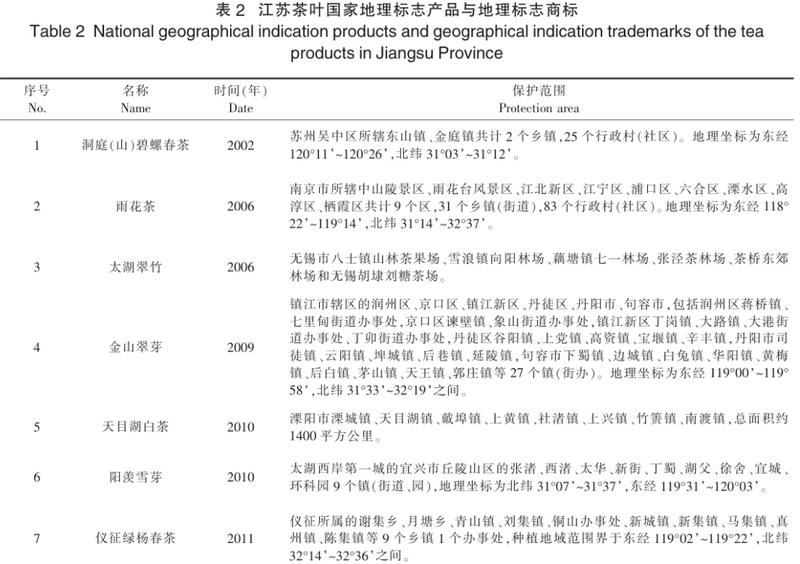 有关于标准规范：江苏省茶叶标准化建设现状与发展展望的内容(6)