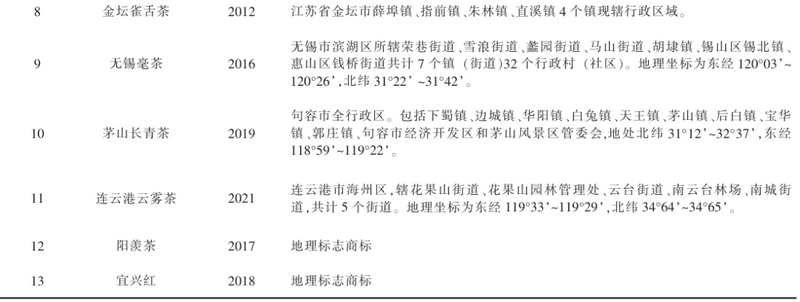 有关于标准规范：江苏省茶叶标准化建设现状与发展展望的内容(7)