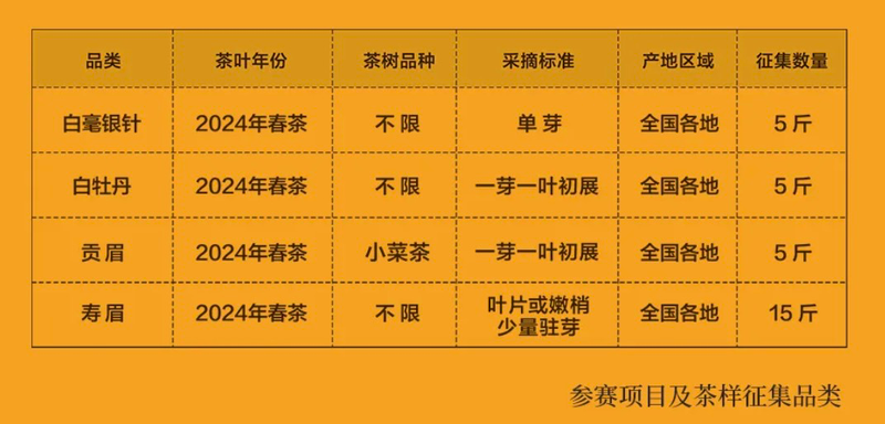 关于2024第五届518藏茶节暨第十五届壹心家草木集在福建政和举行的相关信息(4)