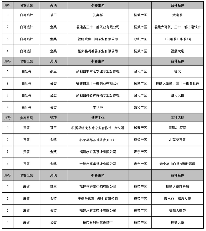 关于2024第五届518藏茶节暨第十五届壹心家草木集在福建政和举行的相关信息(7)