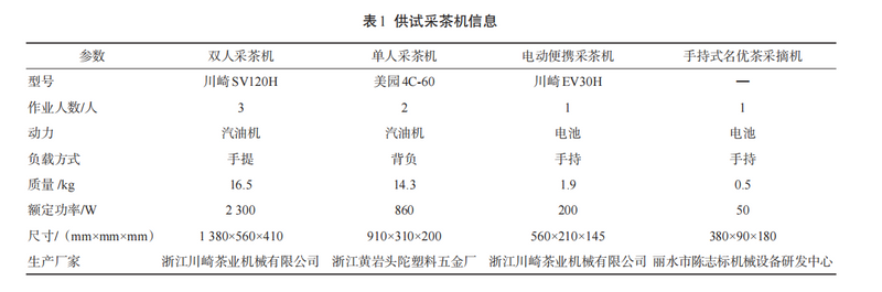 关于单人、双人、手持式、电动式采茶机，哪种采摘效果最好？的内容(3)