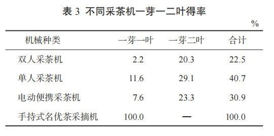 关于单人、双人、手持式、电动式采茶机，哪种采摘效果最好？的内容(8)