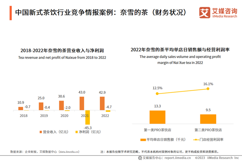 有关于“一路狂飙”的新茶饮还能“飙”多久？的相关内容(7)