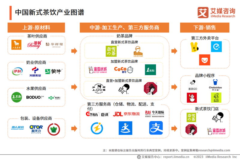 有关于“一路狂飙”的新茶饮还能“飙”多久？的相关内容(3)