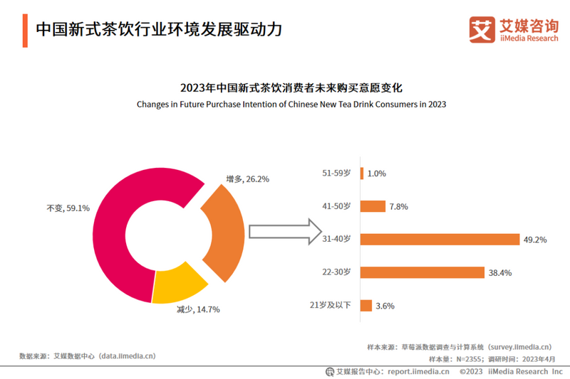 有关于“一路狂飙”的新茶饮还能“飙”多久？的相关内容