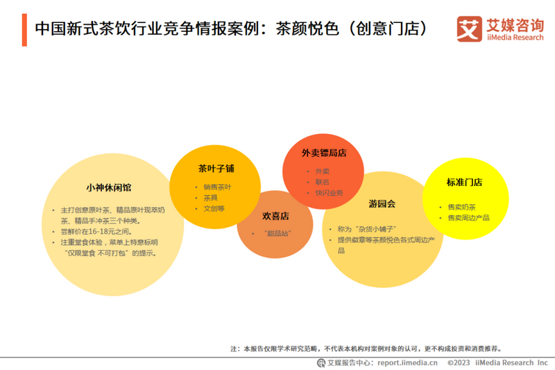 有关于“一路狂飙”的新茶饮还能“飙”多久？的相关内容(6)